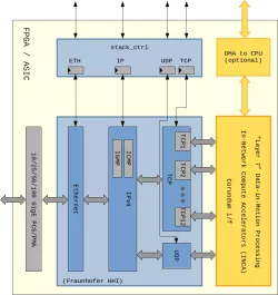 NPAP block diagram