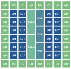 Australis block diagram