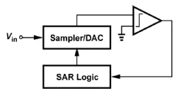 SAR ADC block diagram