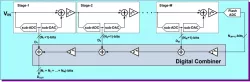 Pipeline ADC block diagram