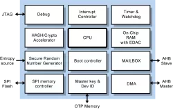 GRHSM block diagram