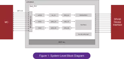 LPDDR4X block diagram