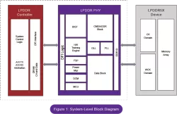 LPDDR5X block diagram