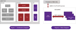 ONFI 5.1 PHY block diagram