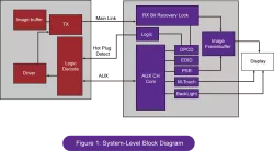 eDP block diagram