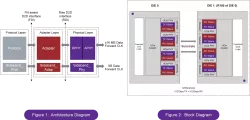 D2D UCIe 1.1 block diagram