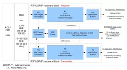 DB-RTP-UDP-IP-NAL block diagram