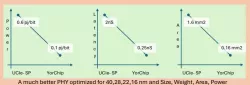 Universal PHY25 block diagram