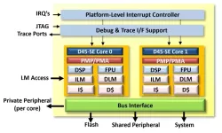 D45-SE block diagram