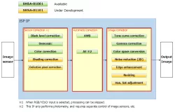 SHSA-01001 block diagram