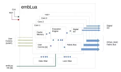 Lumorphix block diagram