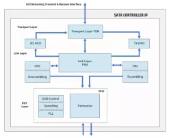 SATA 3 Controller IP block diagram