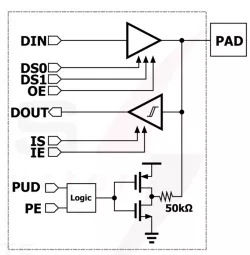 Certus_GF12 block diagram