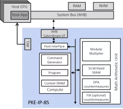 PKE-IP-85-DPA(-FIA) block diagram
