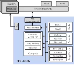 QSE-IP-86 block diagram