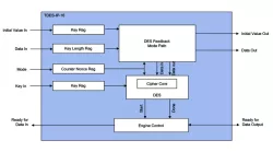 3DES-IP-16 block diagram