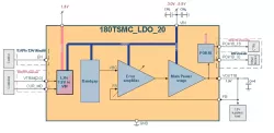 180TSMC_LDO_20 block diagram