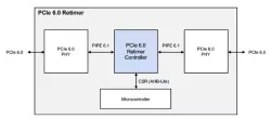 PCIe 6.0 Retimer Controller with CXL Support block diagram