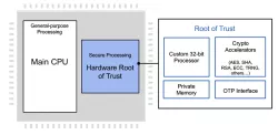 RT-1660 block diagram