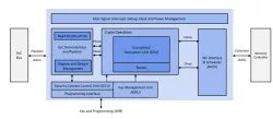 IME-IP-341 block diagram