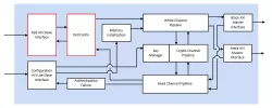 IME-IP-340 block diagram