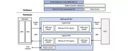 MACsec-IP-361 block diagram