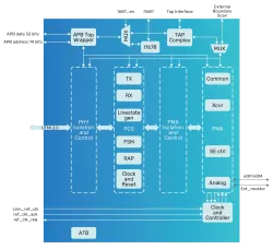 eUSB2V2 PHY block diagram