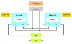 CXS a/b block diagram