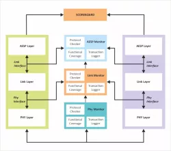 ASA block diagram