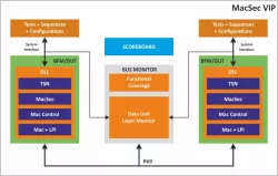 MAC Sec block diagram