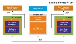 Preemption / PFC block diagram