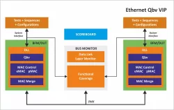 QBV block diagram