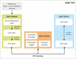 SENT / LIN block diagram