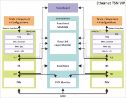 TSN Que &amp; Fwd block diagram