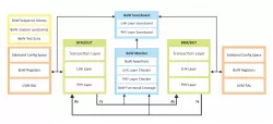 BOW block diagram