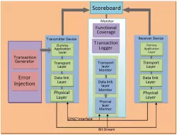 JESD204D/C/B block diagram