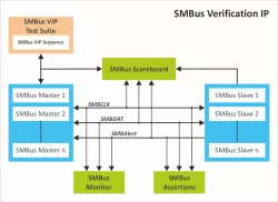 SMBUS v3.3.1/3.2 block diagram