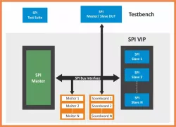 SPI/xSPI/QSPI/OSPI block diagram