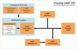 UART/USART block diagram