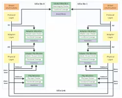 UCIe 2.0 block diagram