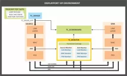 DP 2.1 block diagram