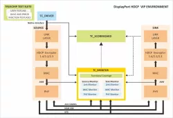 HDCP 2.4/2.3/1.4 block diagram