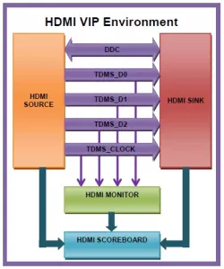 HDMI 2.1/2.0/1.4 block diagram