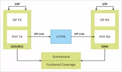 LTTPR/MST block diagram