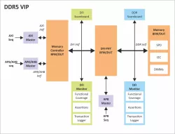 DDR5/4/3 block diagram