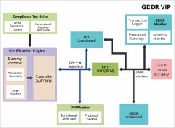 GDDR7 block diagram