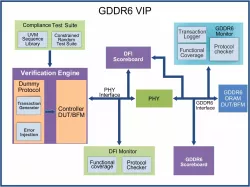 GDDR6 block diagram