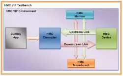 HMC block diagram