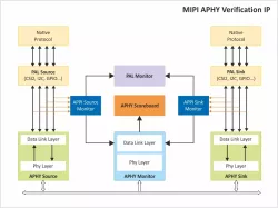 A-PHY / PAL block diagram