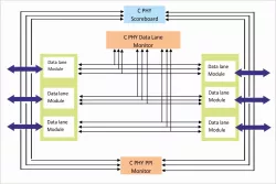 C-PHY v2.1 block diagram